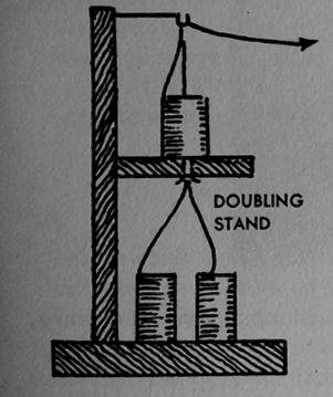 Zielinski drawing of doubling stand.